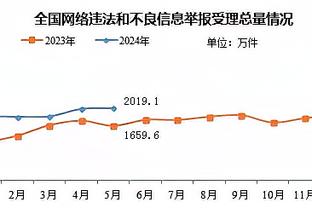 终于拿下！热刺结束主场三连逆，此前连续5轮1-0领先都没赢